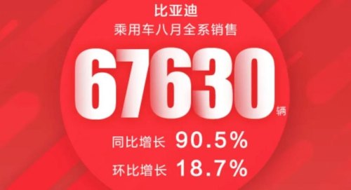 比亚迪8月销量什么时间公布？