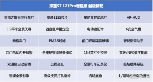 深蓝s7为什么销量那么少？