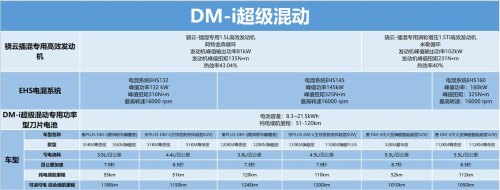 海豹dmi实测油耗？