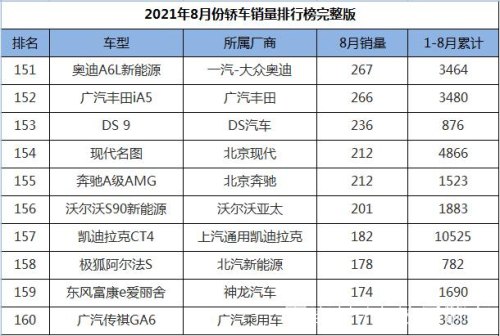 20218月轿车销量排行榜？