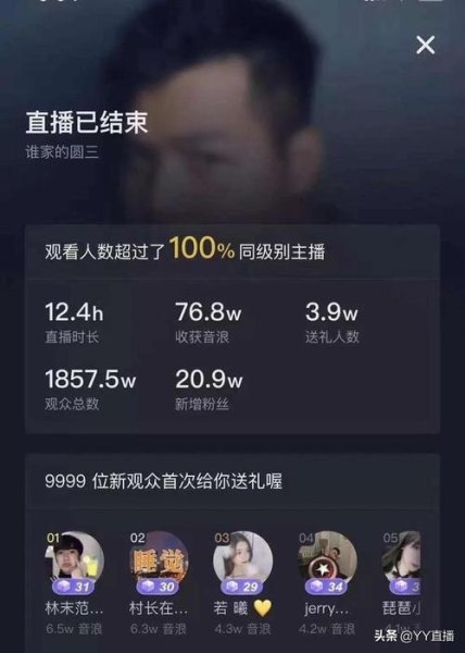 抖音里突然爆红让你很意外的网红是谁？