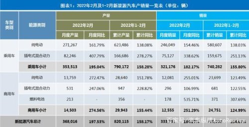 新能源汽车销量环比下降51% 燃油车逆市增长35% 比亚迪的电动梦会变吗？