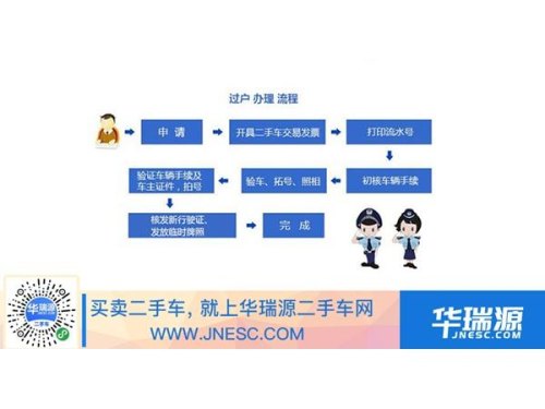 南京新能源汽车提档过户流程？