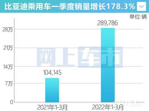 比亚迪2023一季度报公布时间？