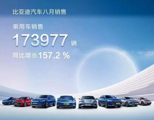 月销量破十七万了，比亚迪的销量为什么按不住了？