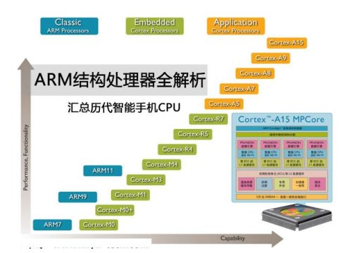 arm是硬件架构还是软件架构？