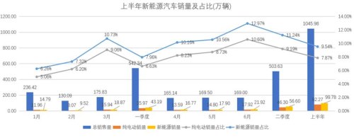 2021年纯电汽车销量前十名？