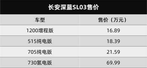 深蓝sl03尺寸长宽高？