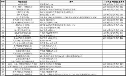 27万的车保险最低多少？
