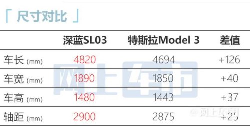 23款深蓝sl03有哪些变化？