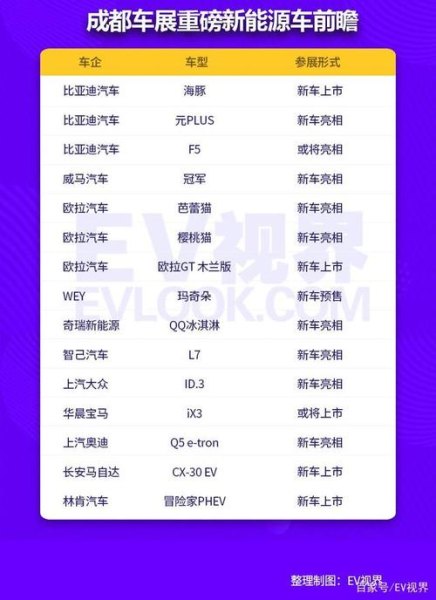 比亚迪海豚参数？
