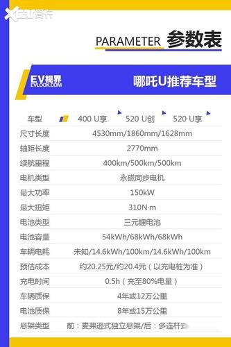 买哪吒u2的十大忠告？