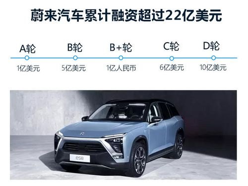 蔚来汽车经营大幅度下滑，而理想汽车却完成5.3亿美元C轮融资！对此，你怎么看？