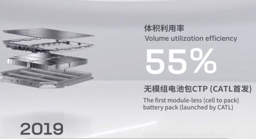 吉利银河l7115max用的是宁德时代电池吗? 吉利银河l7115max用的是宁德时代电池吗?