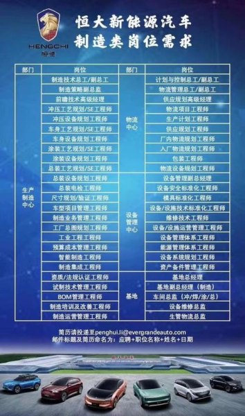 江西天铭新能源汽车招聘？