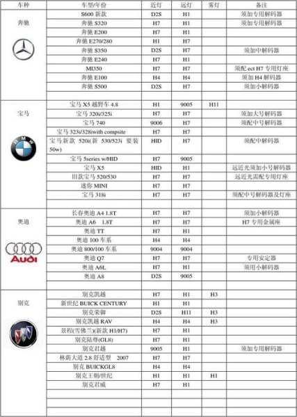 汽车型号有那些？