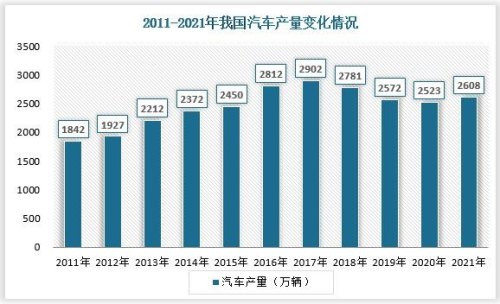 中国的汽车行业发展前景如何? 中国的汽车行业发展前景如何?