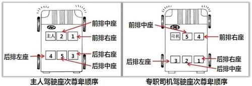 车位座次礼仪顺序? 车位座次礼仪顺序?