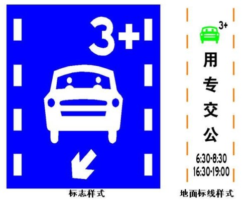 合乘车道是什么意思? 合乘车道是什么意思?