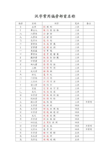 坐的偏旁部首是什么？