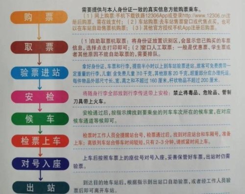 乘坐高铁和火车的流程？