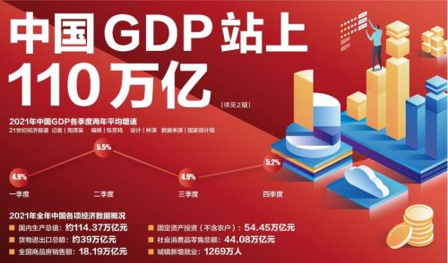 2021我国经济发展态势？
