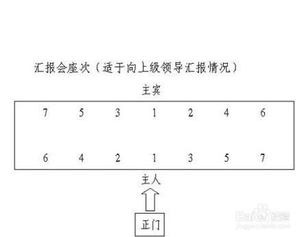 座位主次怎么分? 座位主次怎么分?
