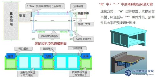 轨顶风道中间可以断开吗？