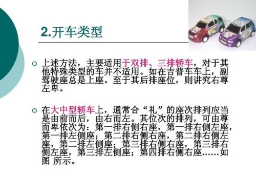 乘车礼仪的四个要点？