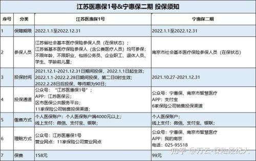 南京宁惠保地址坐地铁怎么走？