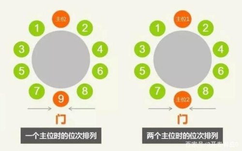 座位怎么分主次？