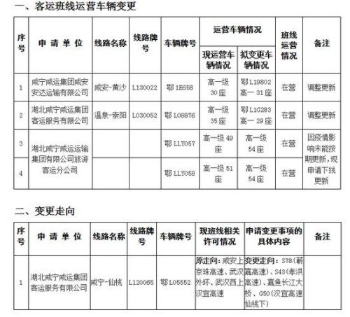 个人如何申请客运班线？