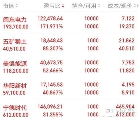 有20万本金，可以靠炒股生活吗？