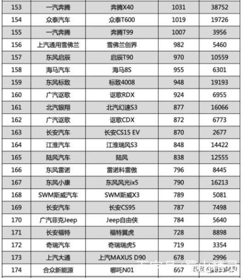 2019年12月汽车销量排行榜？