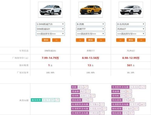 怎样查汽车以前车型和价位? 怎样查汽车以前车型和价位?