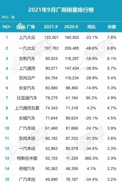 世界汽车销量排行？