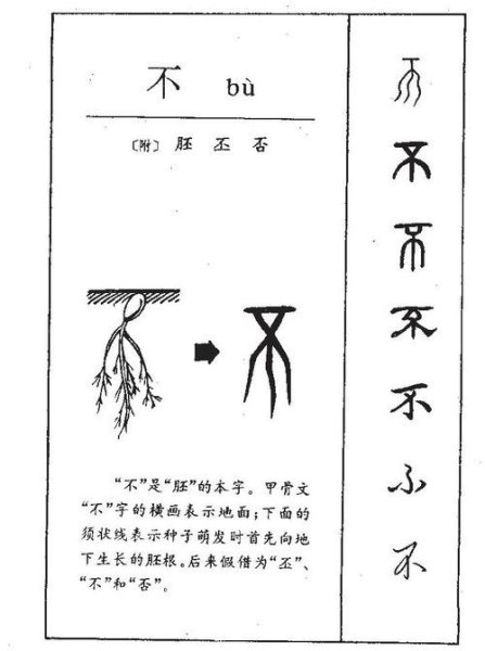 古代否表示什么意思? 古代否表示什么意思?