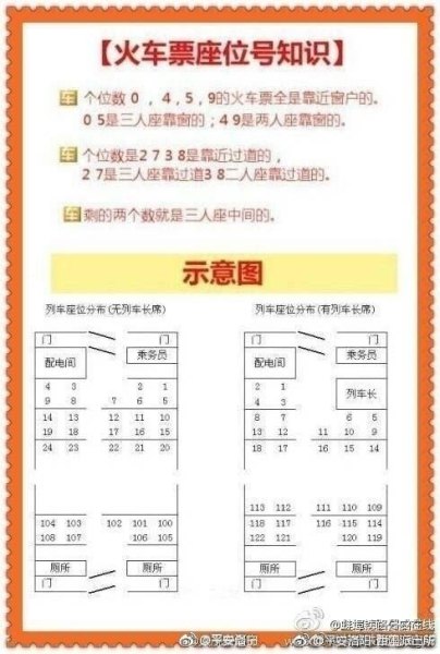 火车票怎么查询自己的车次和座位？