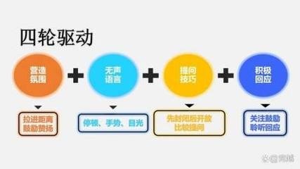 是与否的区别？