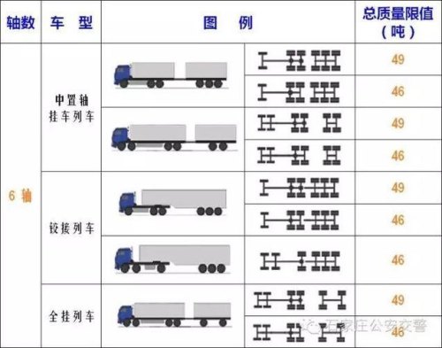 汽车列车和货车的区别？