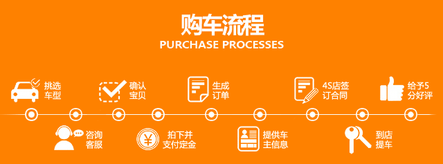 完整的购车流程是怎样的？需要注意哪些事项？
