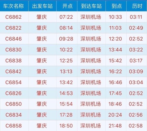 广州火车南站有没有直接到达东莞长安的车？