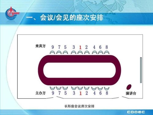 座位的座和请坐的坐的区分？