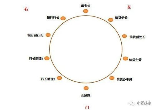 中餐八人圆桌座位？