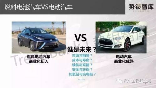 三种新能源汽车：纯电动汽车、混合动力汽车，燃料电池汽车，各是什么原理，前景如何？