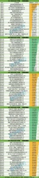 成都合资企业排行榜？