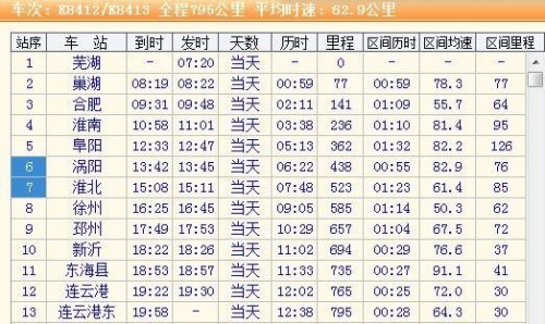 乘坐的车次是什么意思？