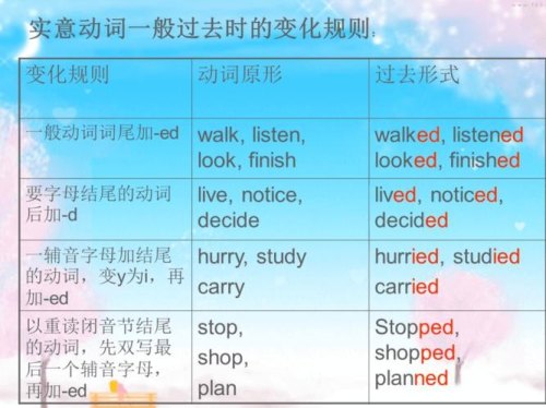 什么结尾的是动词？