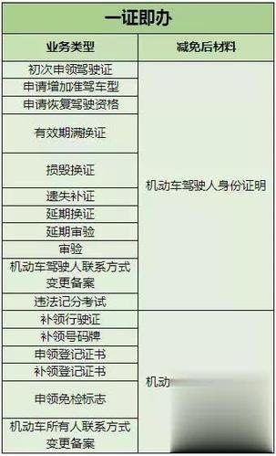 c1客运资格证考试流程? c1客运资格证考试流程?
