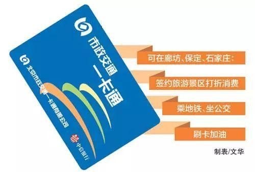 京津冀互联互通卡可以刷青岛地铁么？